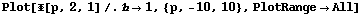 [Graphics:Images/gauss_gr_53.gif]